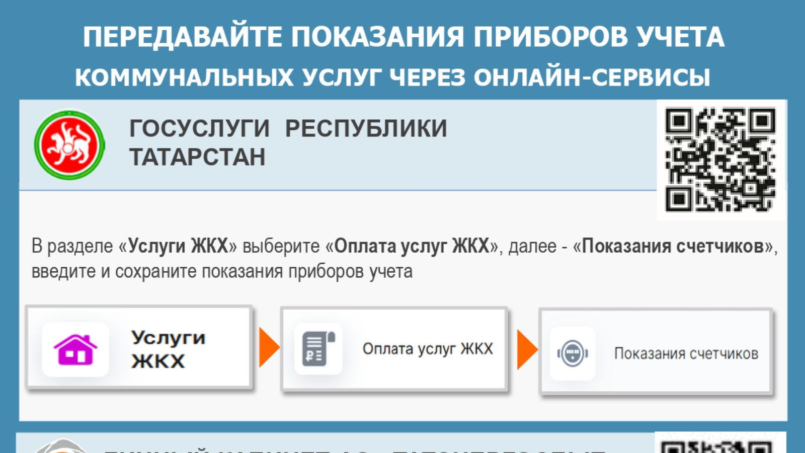 Передать показания счетчиков в омске через интернет. Передавать показания круглосуточно. Электронный оригинал госуслуги. Питкярантамежрайгаз передать показания. Как передавать показания счетчиков.