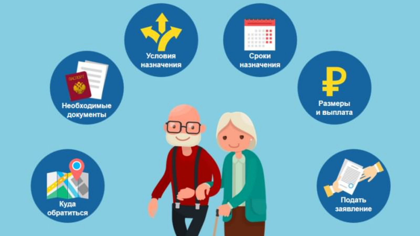 Сайт пенсионного социального страхования