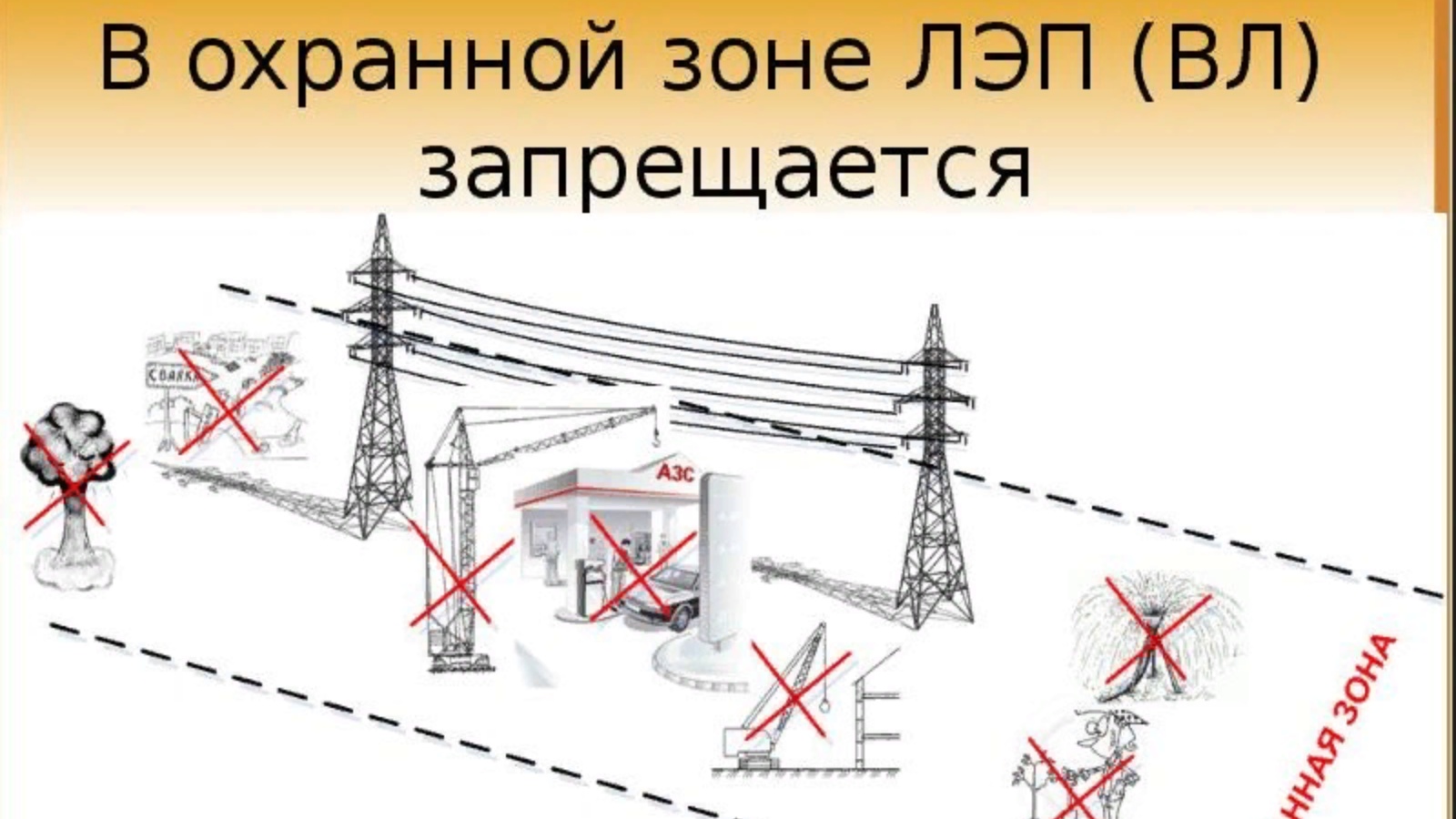 Карта охранных зон лэп