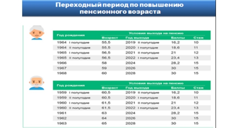 Как Купить Пенсионный Стаж В 2025 Году