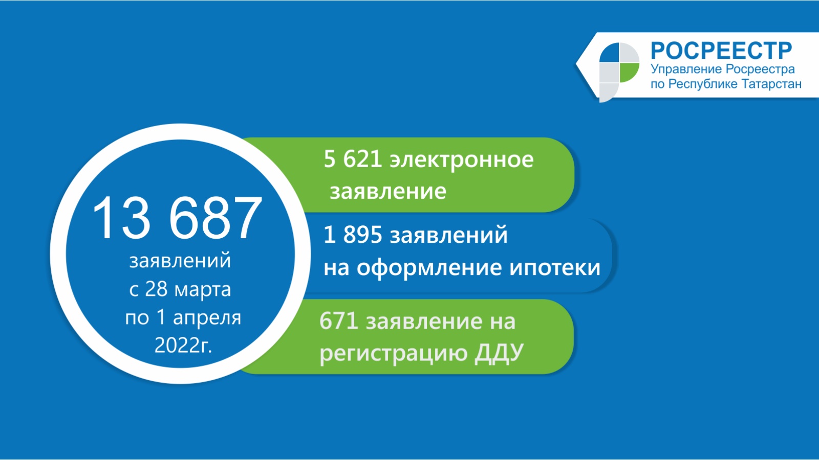 Управление Федеральной службы государственной регистрации, кадастра и  картографии по Республике Татарстан