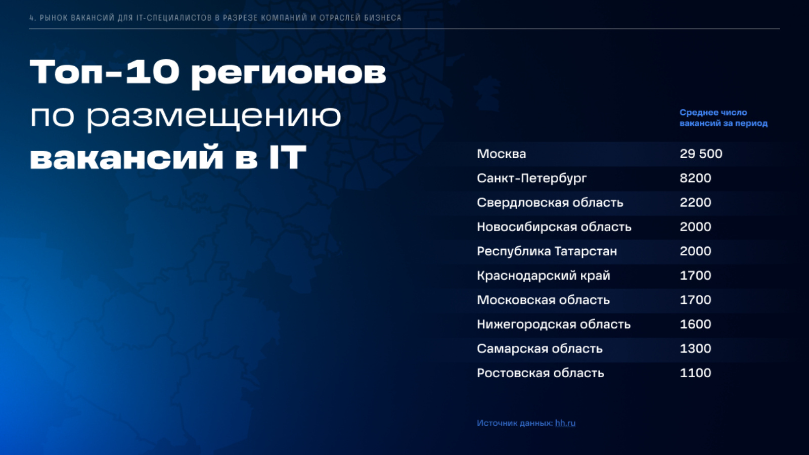 Татарстан вошел в топ-5 регионов по найму ИТ-специалистов | 27.10.2023 |  Казань - БезФормата