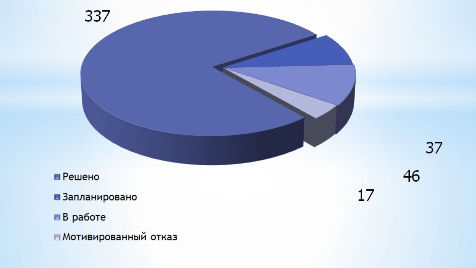 Уполномоченный по правам человека в Республике Татарстан