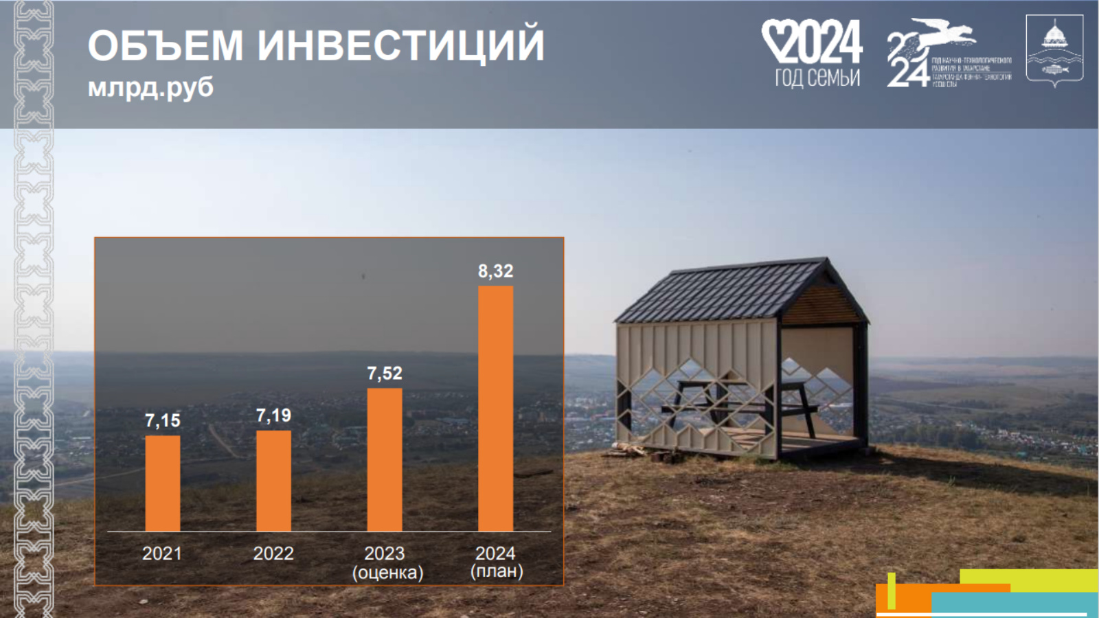 Агентство инвестиционного развития Республики Татарстан