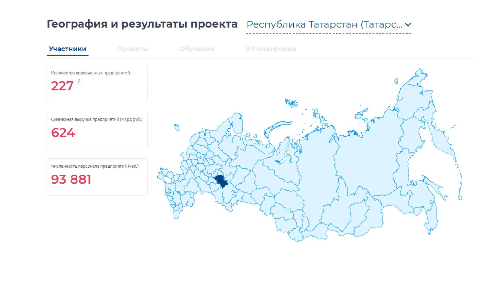 Мрот в татарстане в 2024