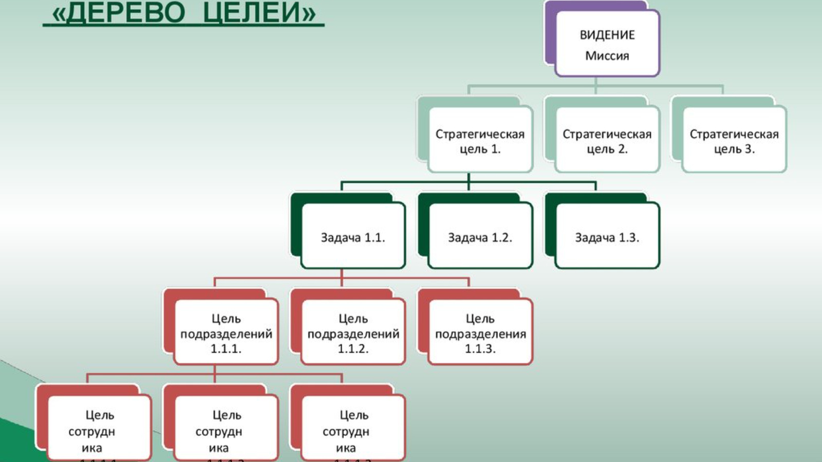 Понятие декомпозиции