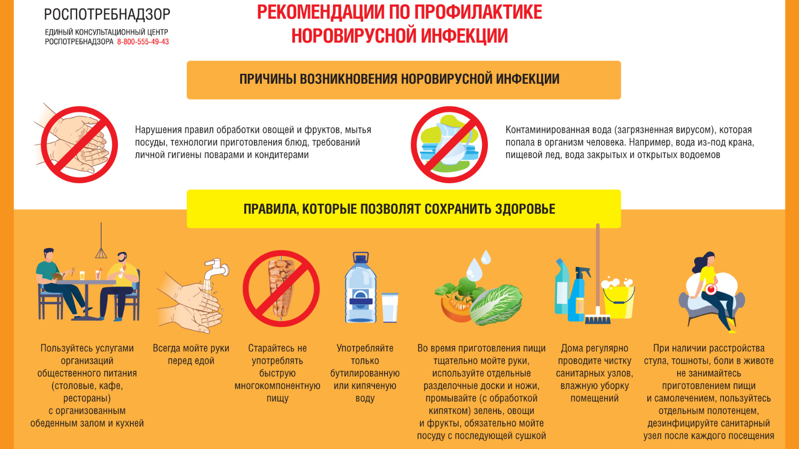 Норовирусная инфекция презентация