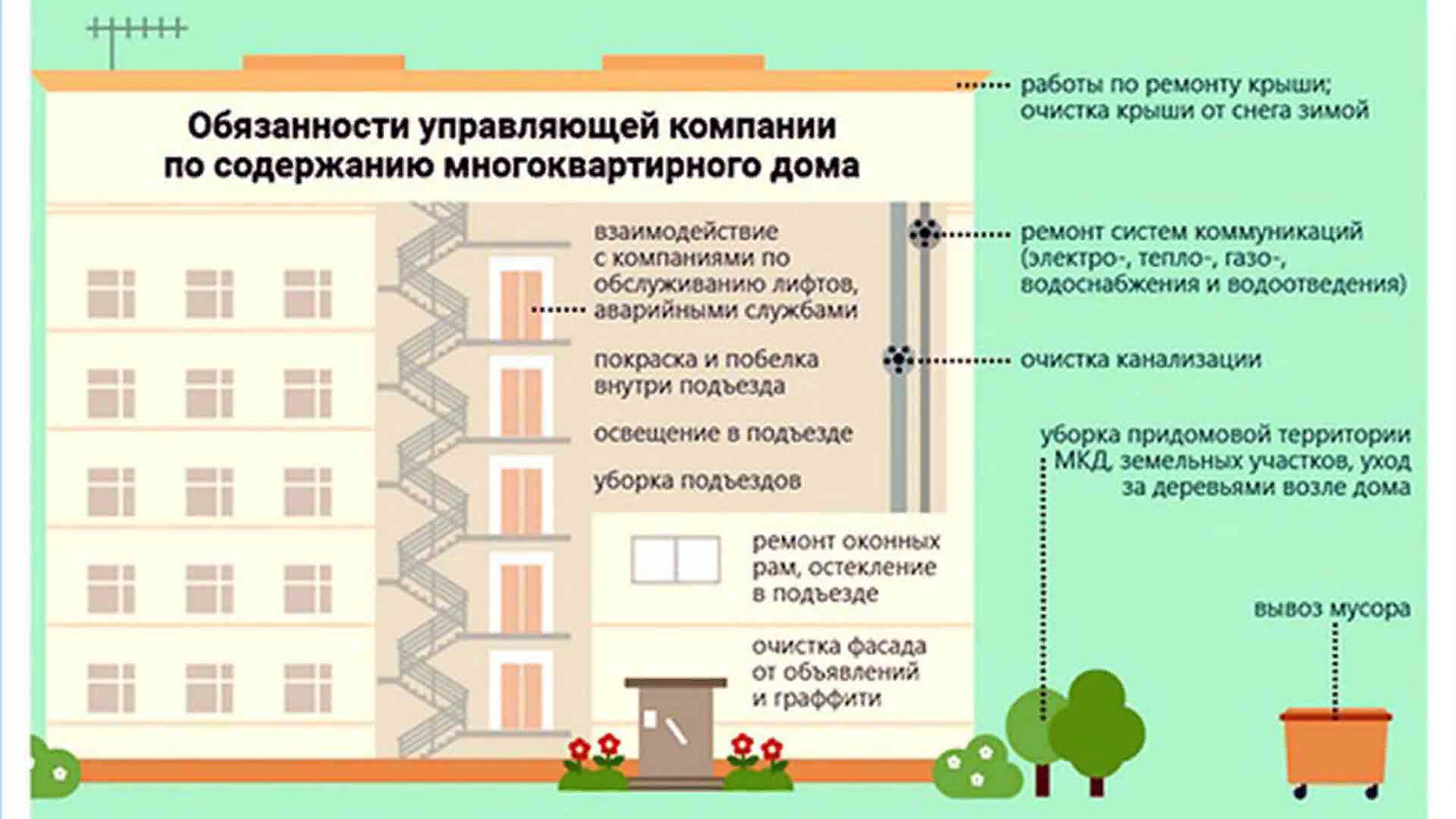 Может ли застройщик изменить проект без согласования с дольщиками