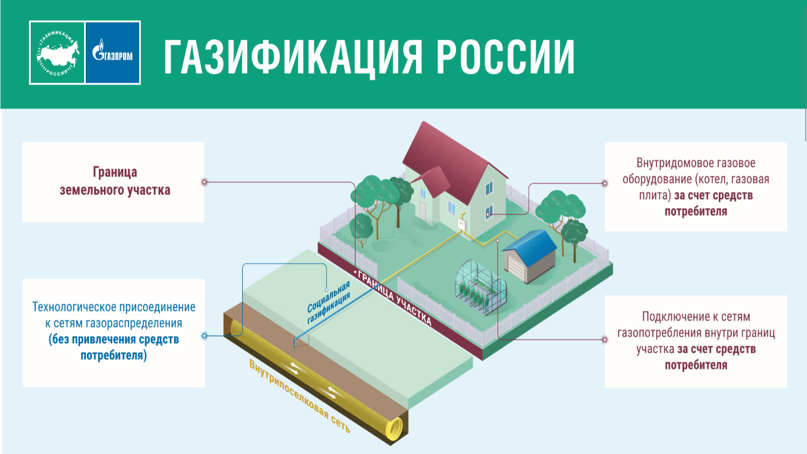 Порядок действий для заключения договора по догазификации | 14.08.2023 |  Альметьевск - БезФормата