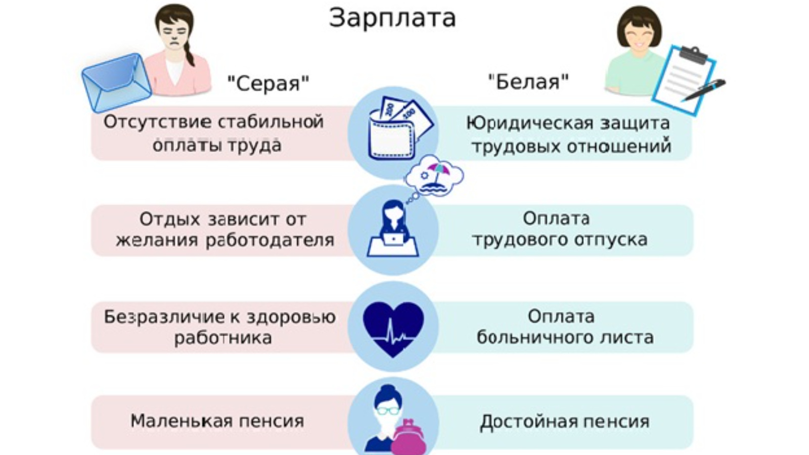 Белая зарплата. Плюсы и минусы серой заработной платы. Белая серая и черная зарплата.