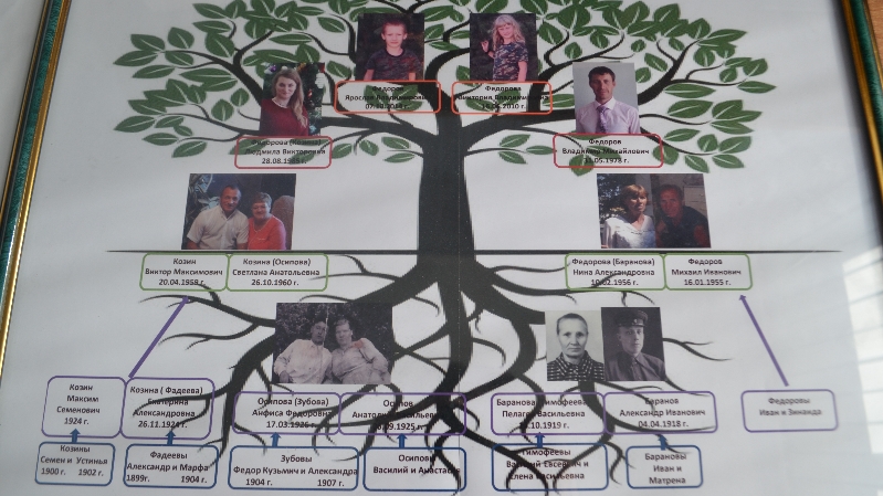 Генеалогическое древо 2 класс окружающий мир проект. Генеалогическое дерево. Проект родословное дерево. Проект генеалогическое дерево. Проект родословная.