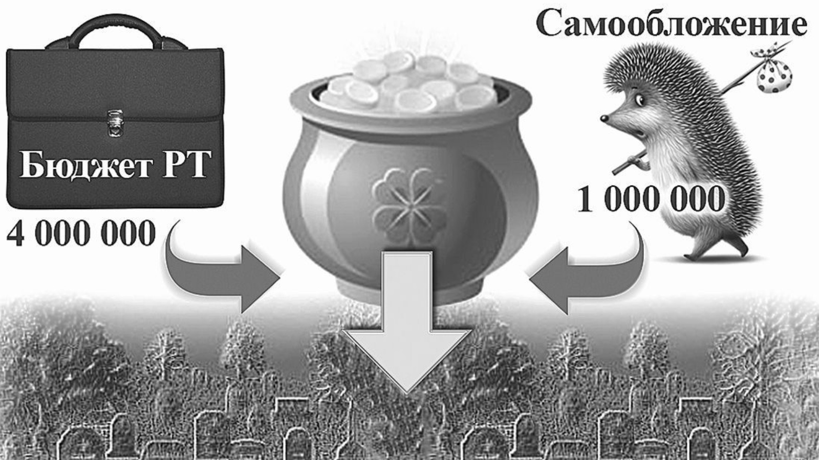 Что такое проект самообложения граждан