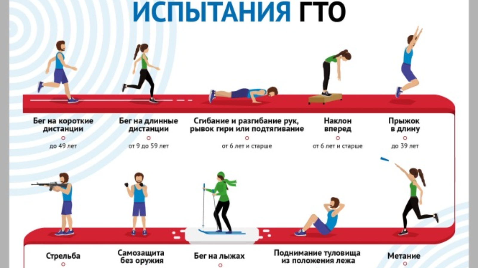 Гто бег 100 метров. ГТО комплекс упражнений. ГТО бег. Бег на лыжах ГТО. Испытания ГТО 3 ступень.