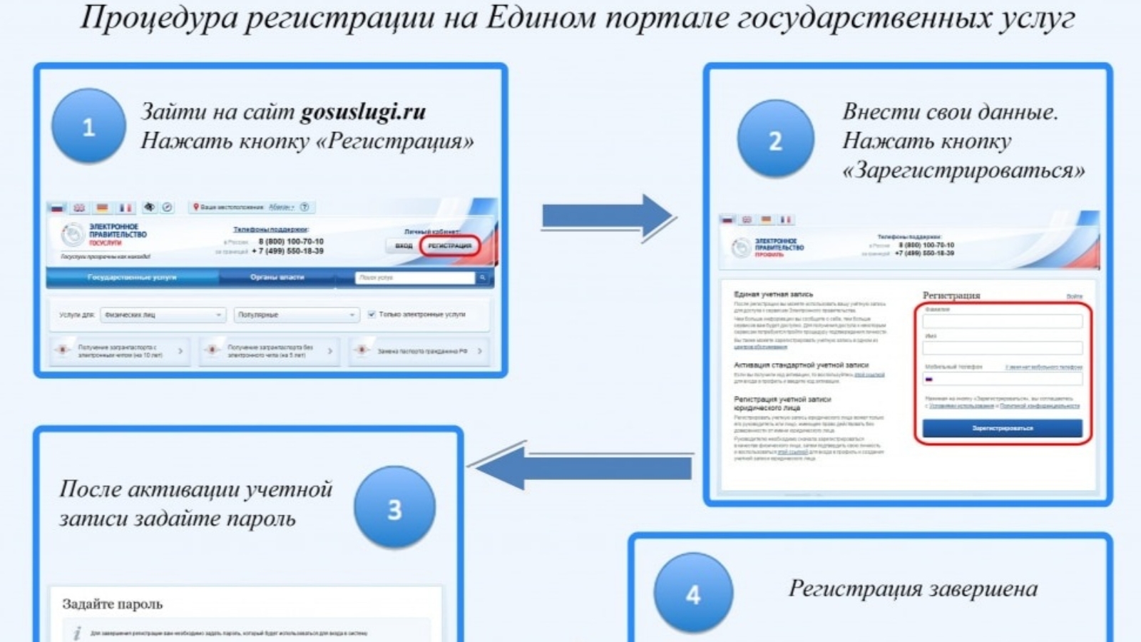 Как зарегистрировать организацию на Госуслугах?