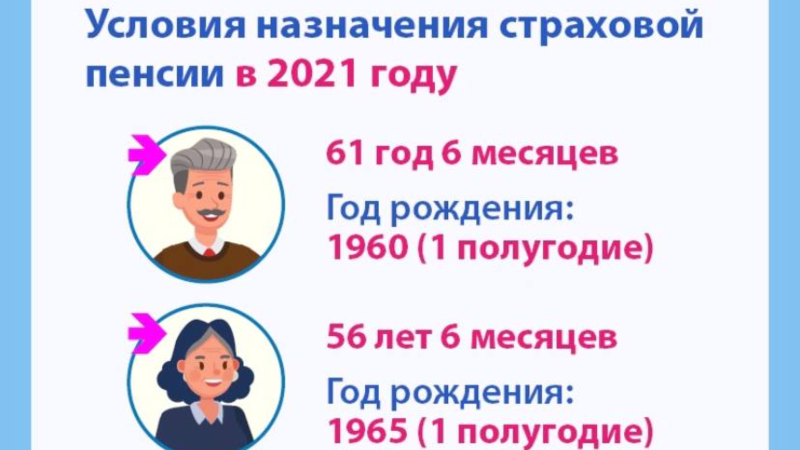 Повышение пенсии 2021 года. Численность ПФР 2021. Пенсионный фонд Шаховская.