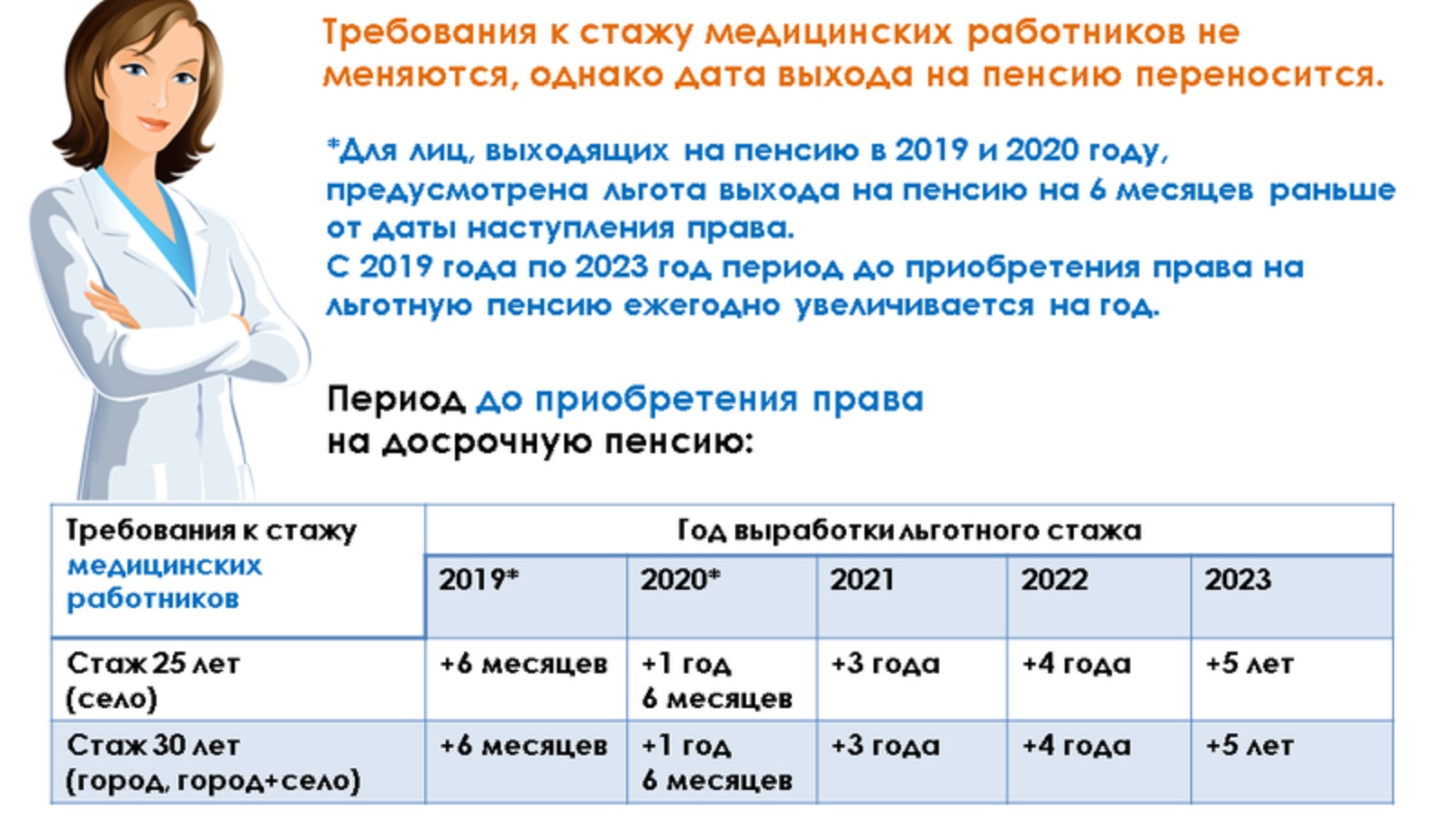 Сколько лет врачу. Стаж медицинских работников для выхода на пенсию. Пенсия по выслуге лет медработникам. Льготный медицинский стаж. Льготный стаж для медработников.