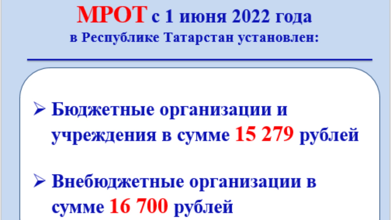 Мрот в красноярском. МРОТ С 1 июня 2022. Минимальный размер оплаты труда в 2022 году в Татарстане. МРОТ 2022. МРОТ В Татарстане в 2022 с 1 июня.