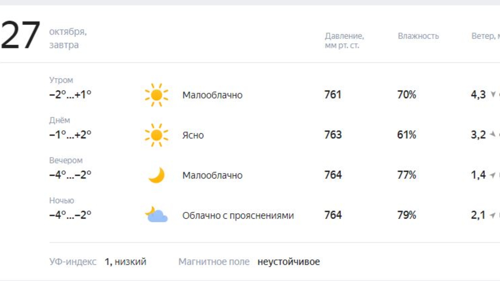 Погода в татарстане по часам. Прогноз погоды Агрыз на сегодня.
